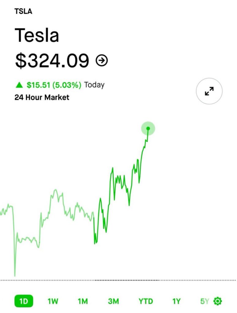 Tesla Stocks